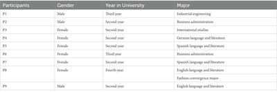 University students’ experience of online space while engaging in synchronous learning via videoconferencing amidst the pandemic